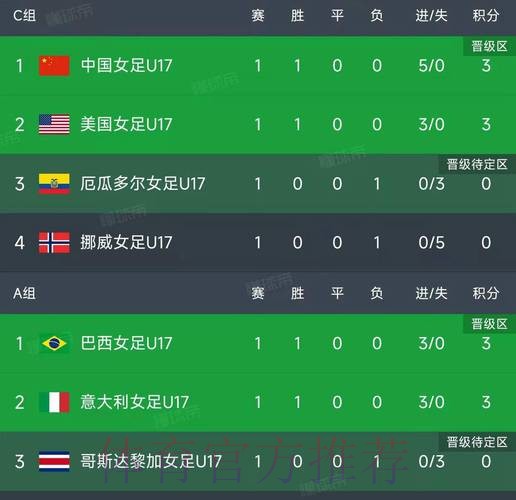 世界杯比分排行官方 世界杯比分排行官方