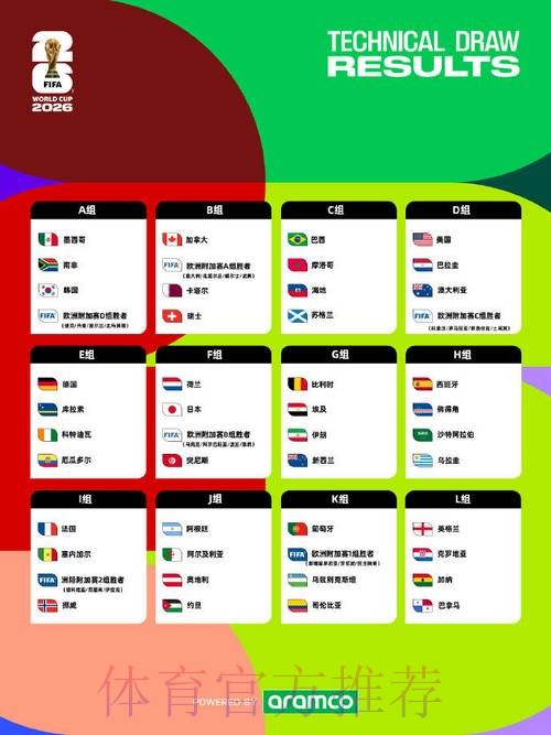 2026世界杯比分安全热门